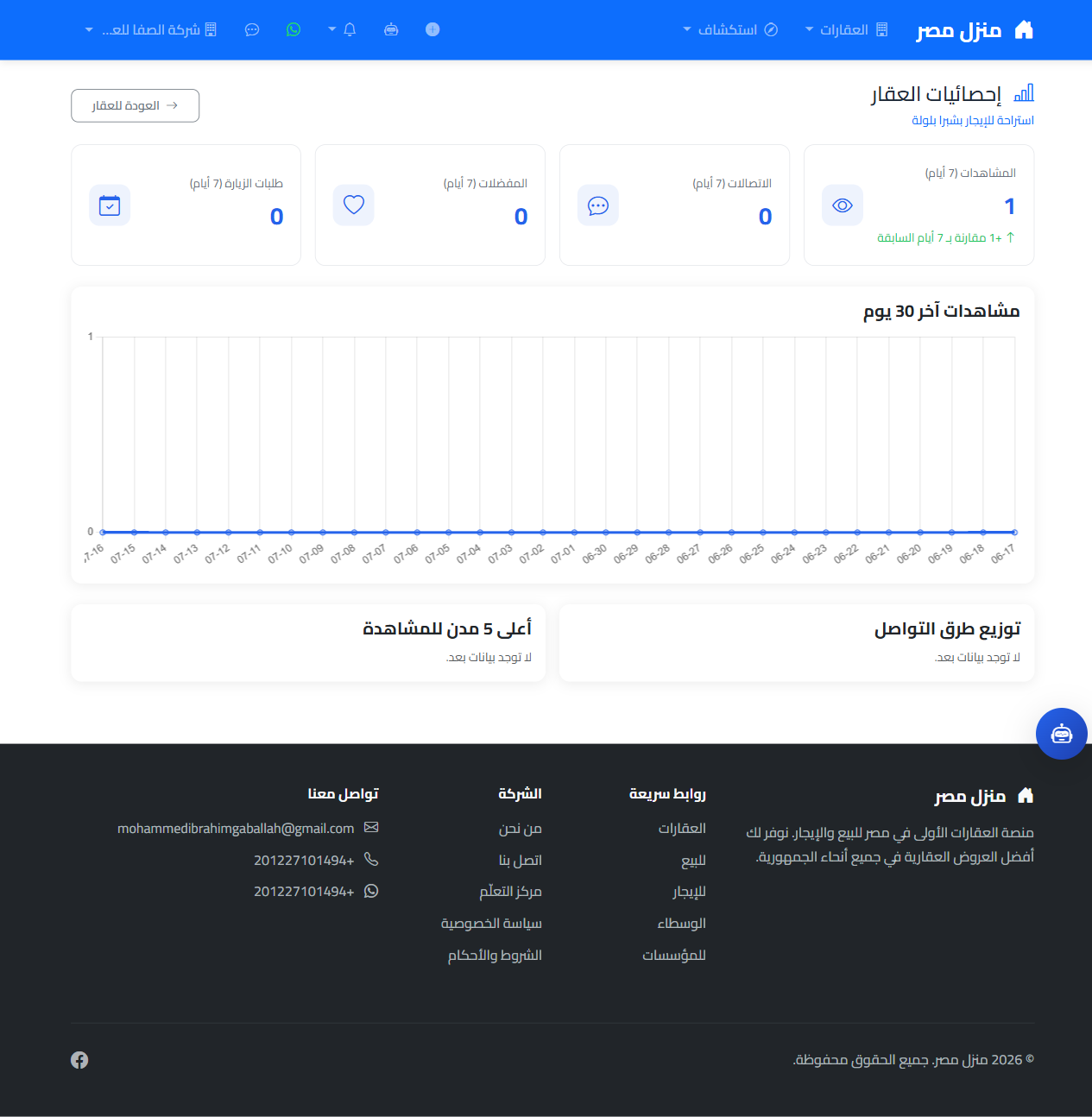 صفحة إحصائيات العقار تعرض بطاقات المشاهدات والاتصالات ورسم مشاهدات آخر 30 يوم